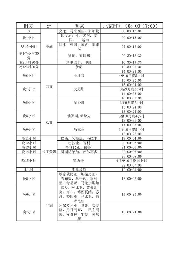 全球各国时差表