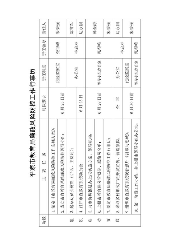 平凉市教育局廉政风险防控工作行事历 - 平凉教育网