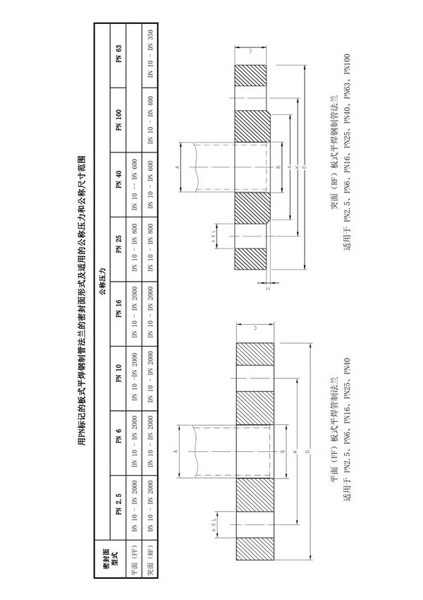 GB/T 9119-2010 板式平焊钢管法兰规格表查询表