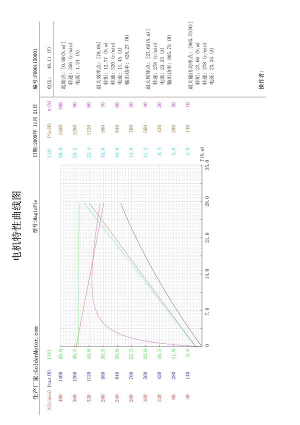 电机特性曲线图