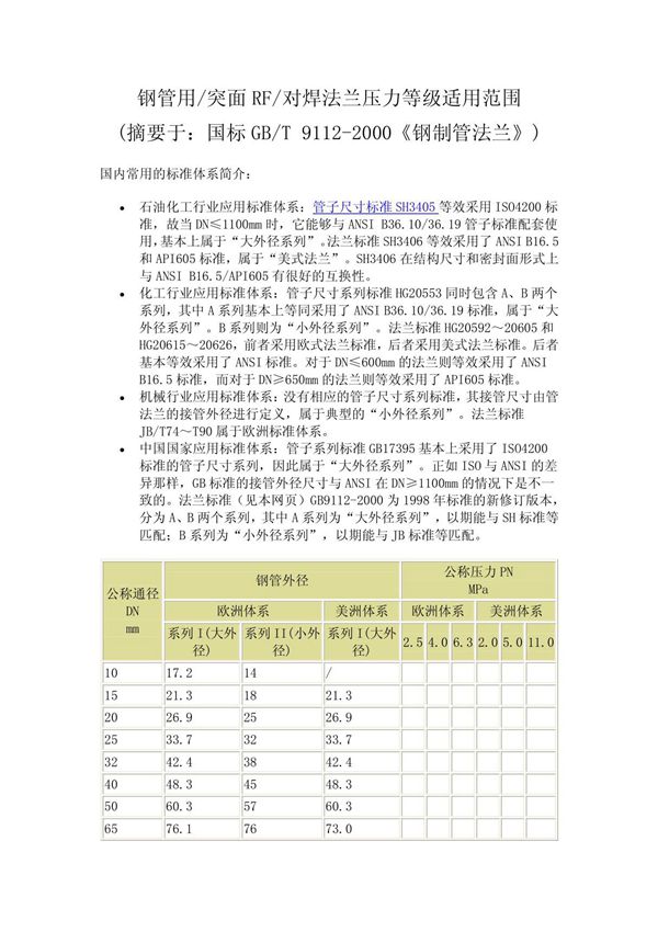 国标GBT 9112-2000《钢制管法兰》