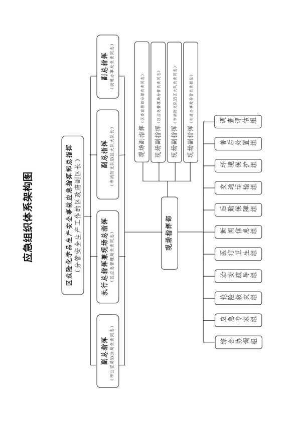 应急组织体系架构图
