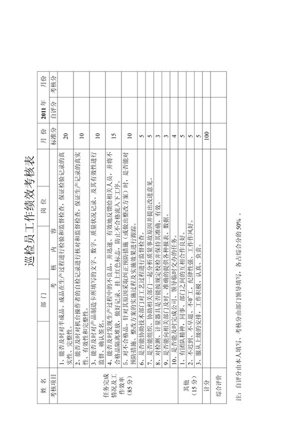 质检部工作绩效考核表