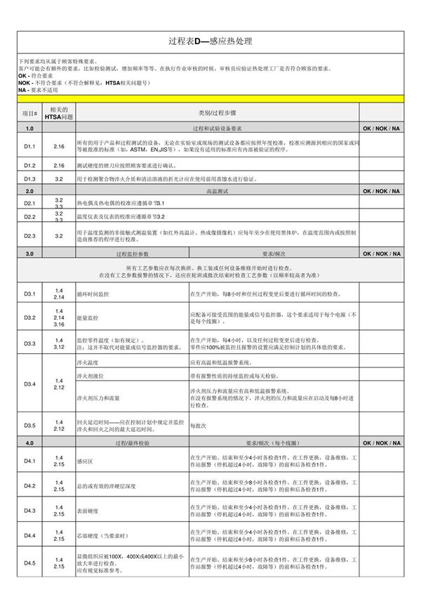 新版CQI-9第四版过程表D