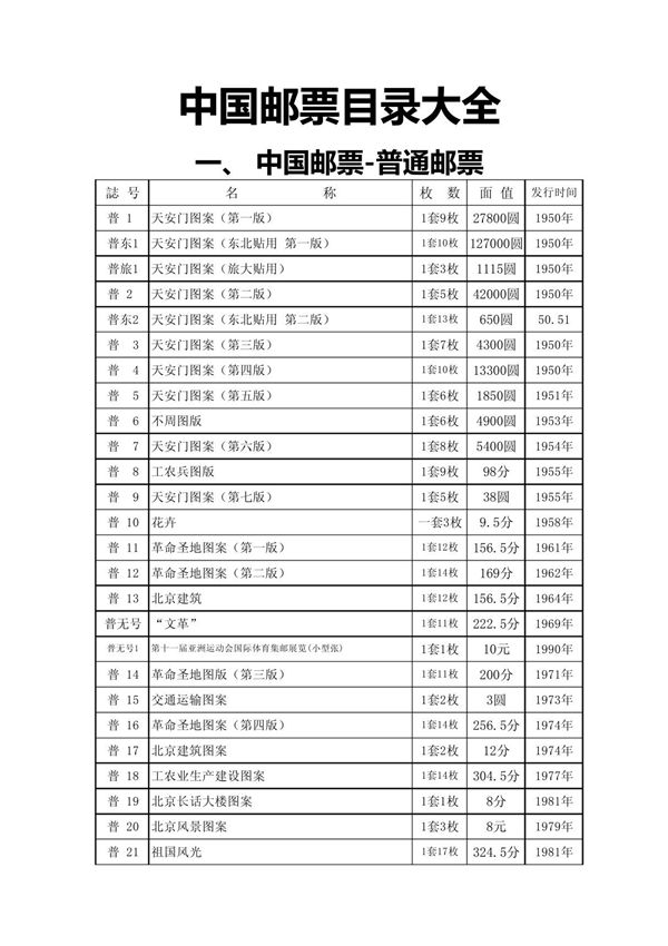 中国邮票目录大全