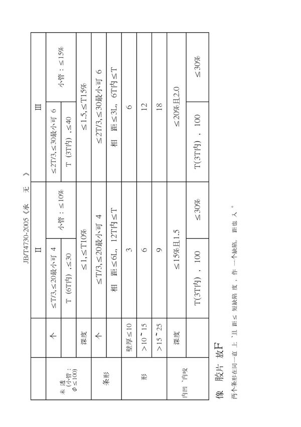 管道评片标准JB4730