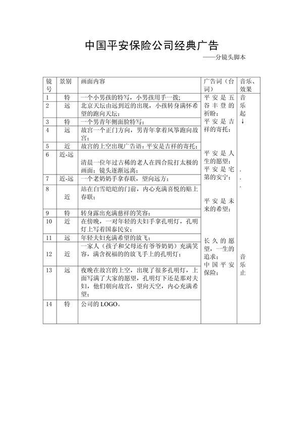 (广告传媒)广告分镜头脚本(共6页)