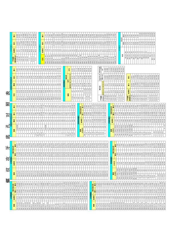 螺纹攻牙底孔对照表