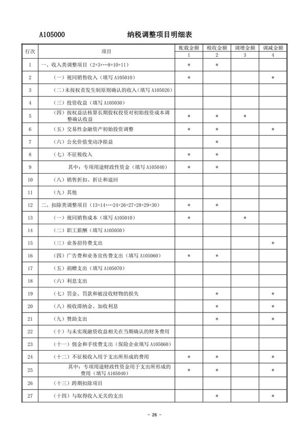 A105000 纳税调整项目明细表及填报说明(2020年修订)