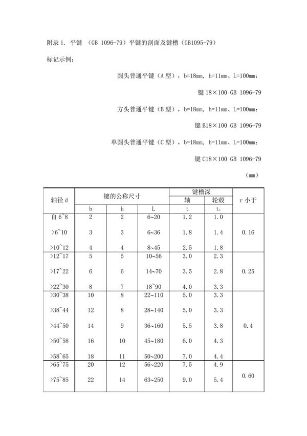 标准键尺寸参数