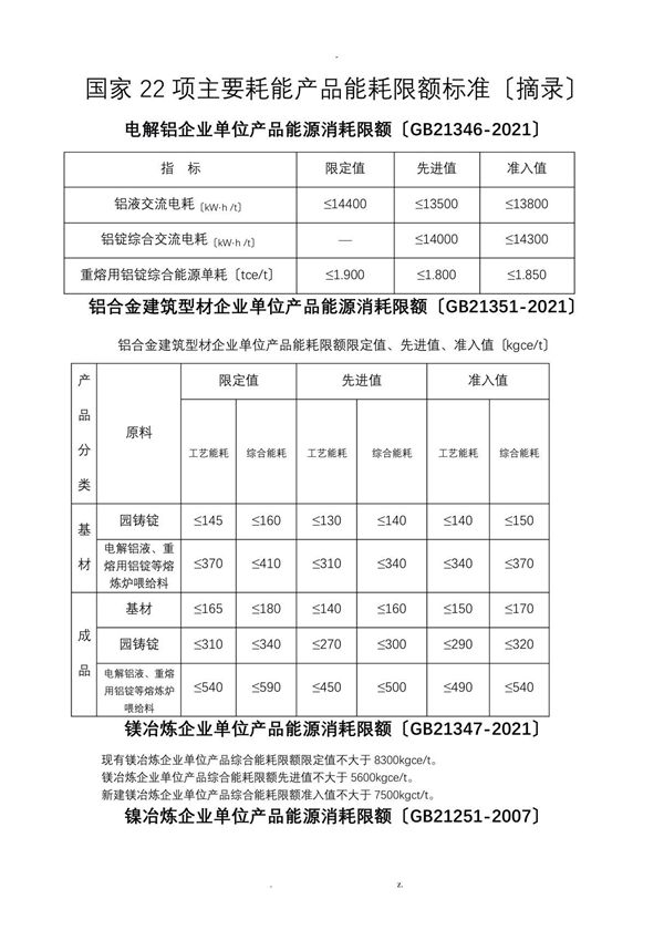 国家22项主要耗能产品能耗限额标准(摘录)