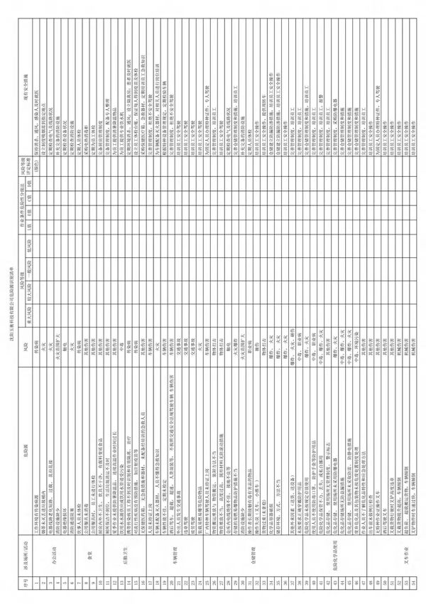 危险源辨识清单