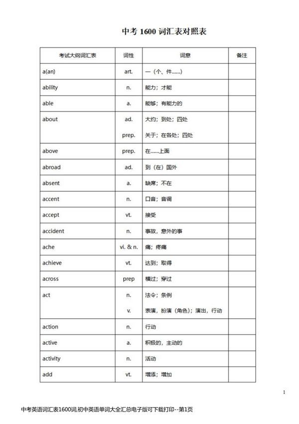 中考英语词汇表1600词,初中英语单词大全汇总电子版可下载打印