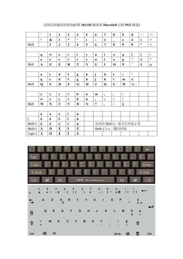 法国法语键盘对照表