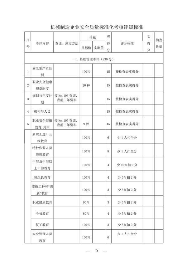 机械制造企业安全质量标准化考核评级标准(最新版)