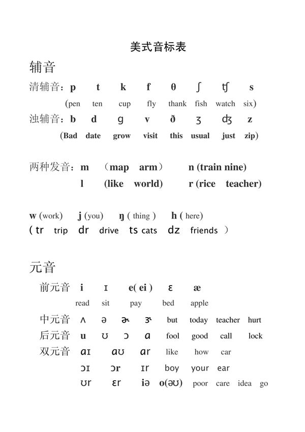 美式英语音标表