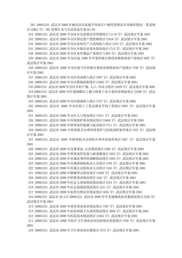 武汉统计年鉴2001