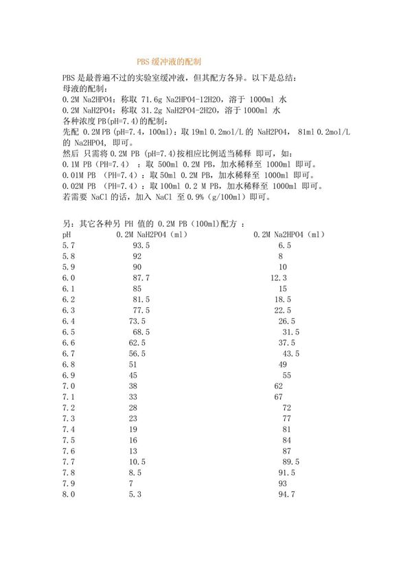 不同PH值PBS配制