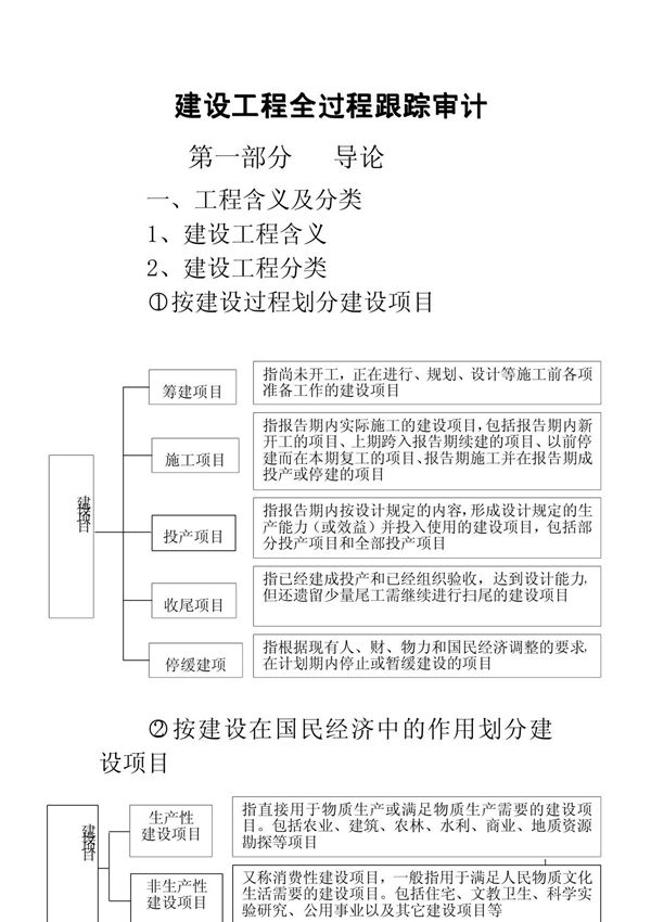 建设工程全过程跟踪审计