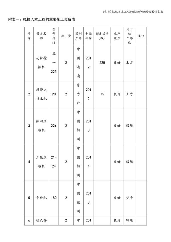 完整拟配备本工程的试验和检测仪器设备表