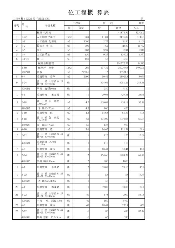 小区绿化改造工程预算表