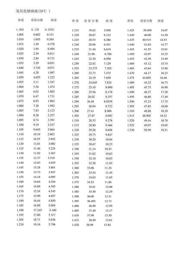 液碱密度对照表