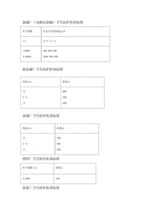 卫生防护距离标准