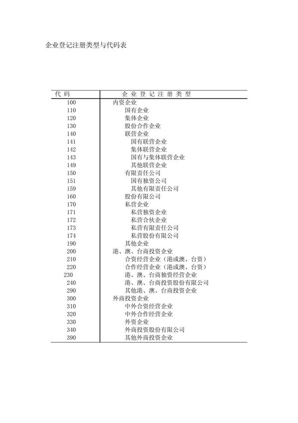 企业登记注册类型与代码表