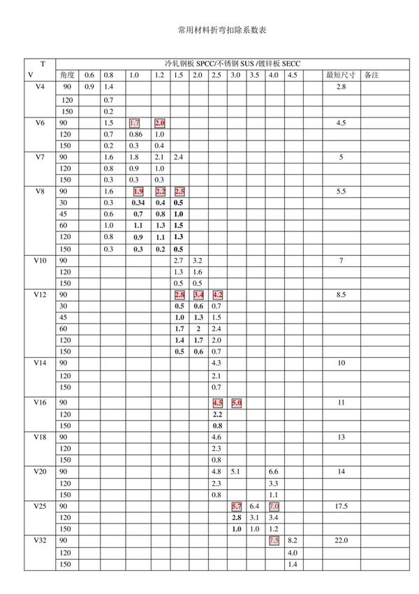 折弯扣除系数表