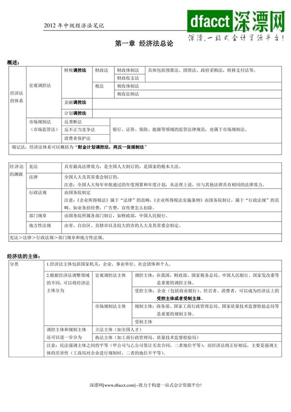 2012年中级会计职称考试--经济法精华笔记(表格版)