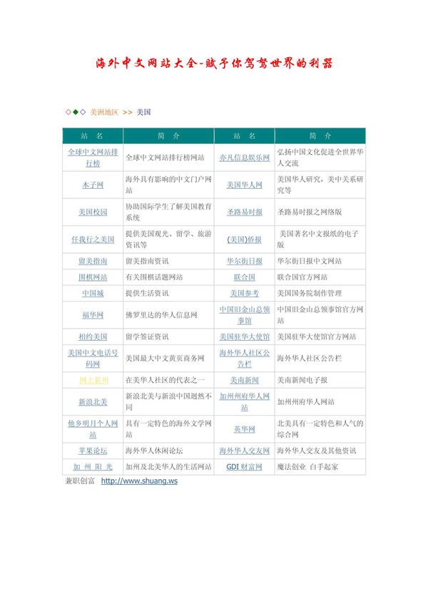 海外中文网站大全-赋予你驾驽世界的利器
