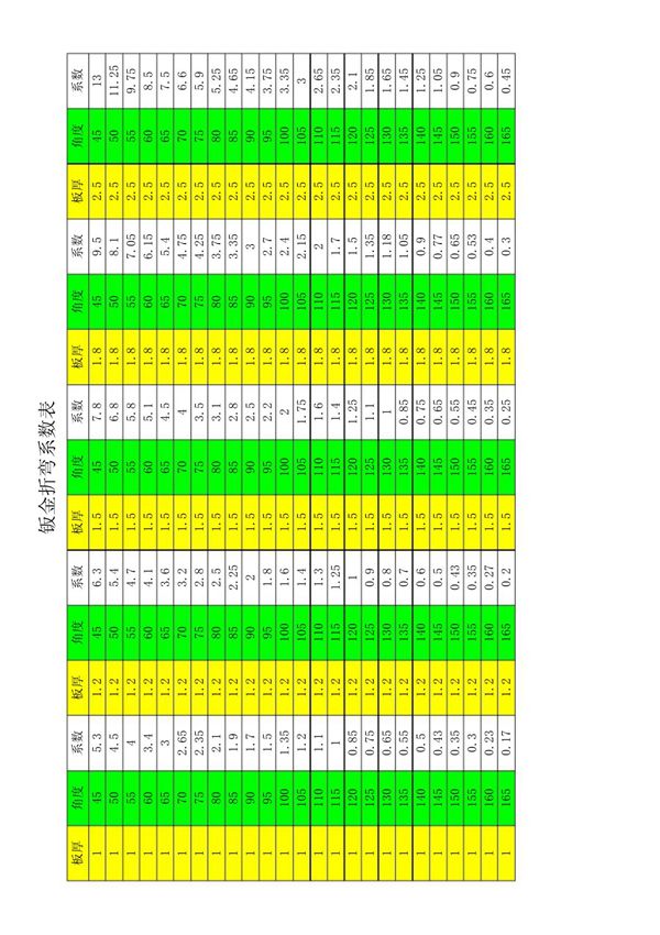 钣金折弯系数表
