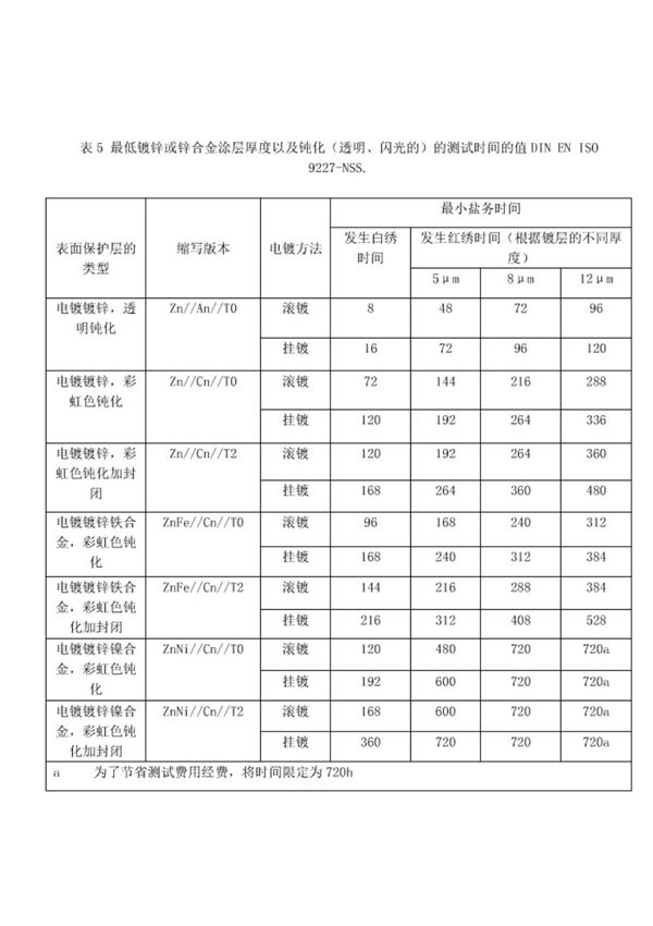 DIN EN ISO 9227-NSS 标准