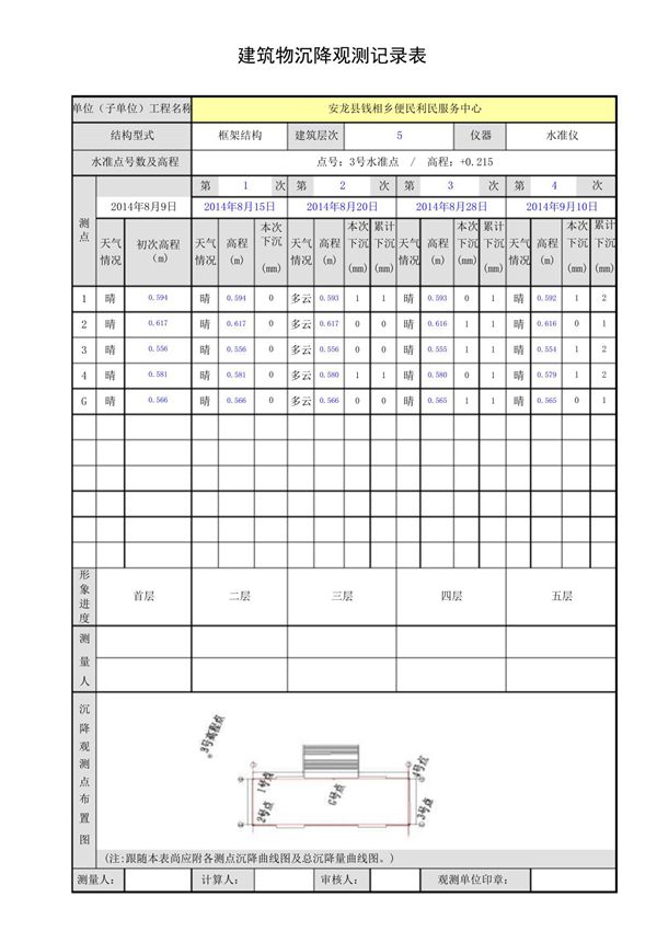 建筑物沉降观测记录表(填写范例)