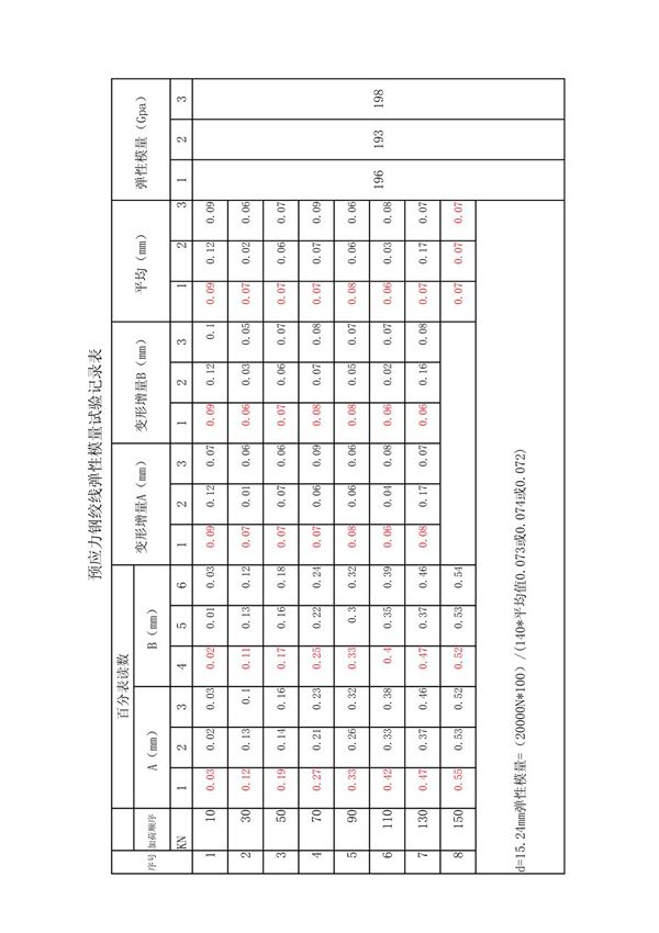 钢绞线弹性模量记录