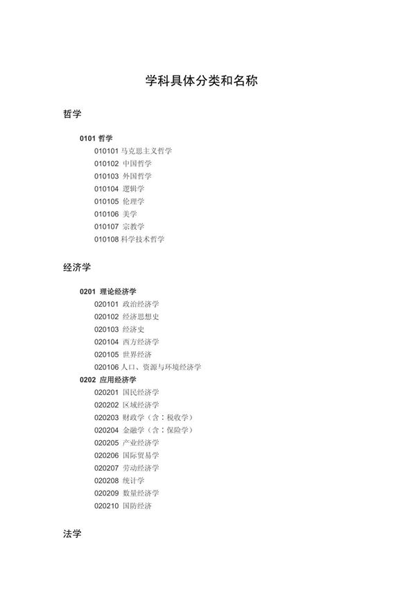 学科具体分类和名称