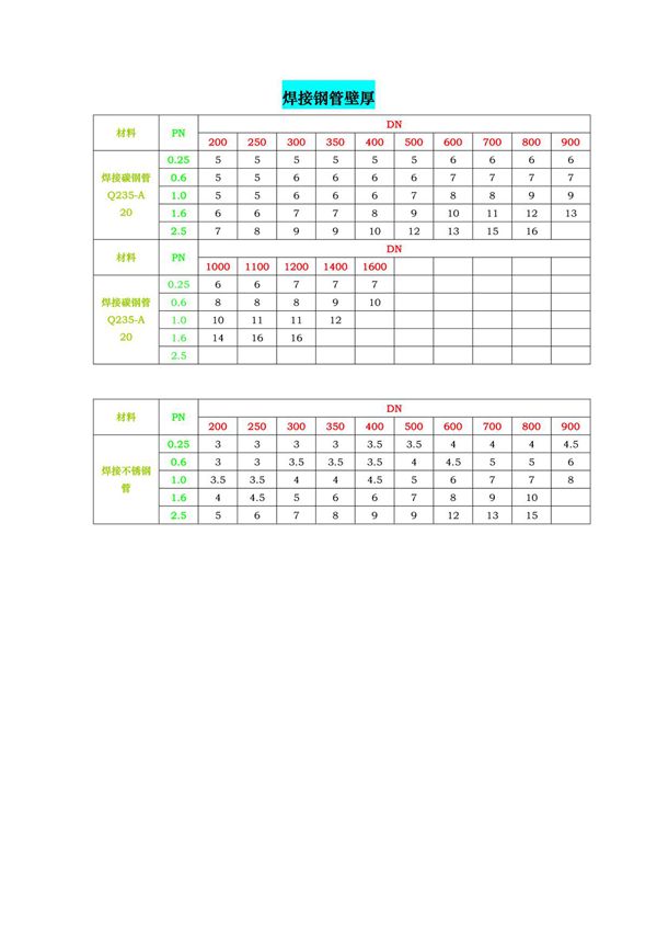 焊接钢管壁厚标准