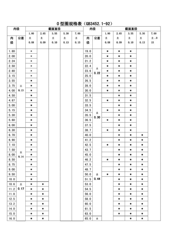 o型圈规格-国标