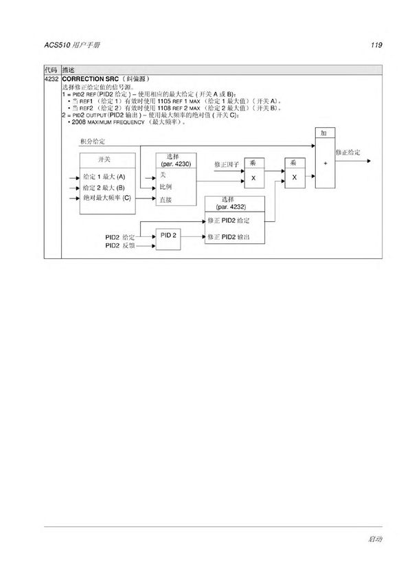 ABB ACS510变频器说明书 部分2