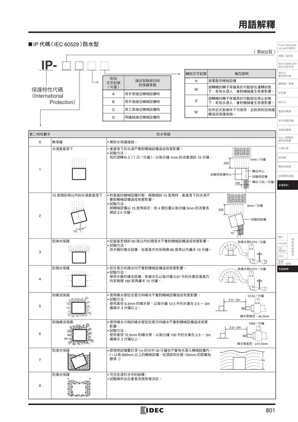IP防水等级代码-IEC60529