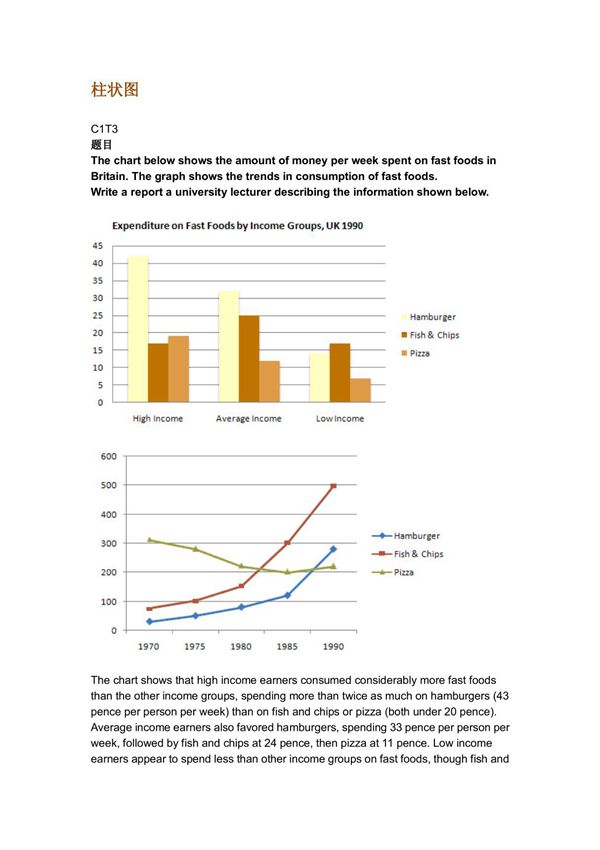 雅思写作－小作文范文－柱状图