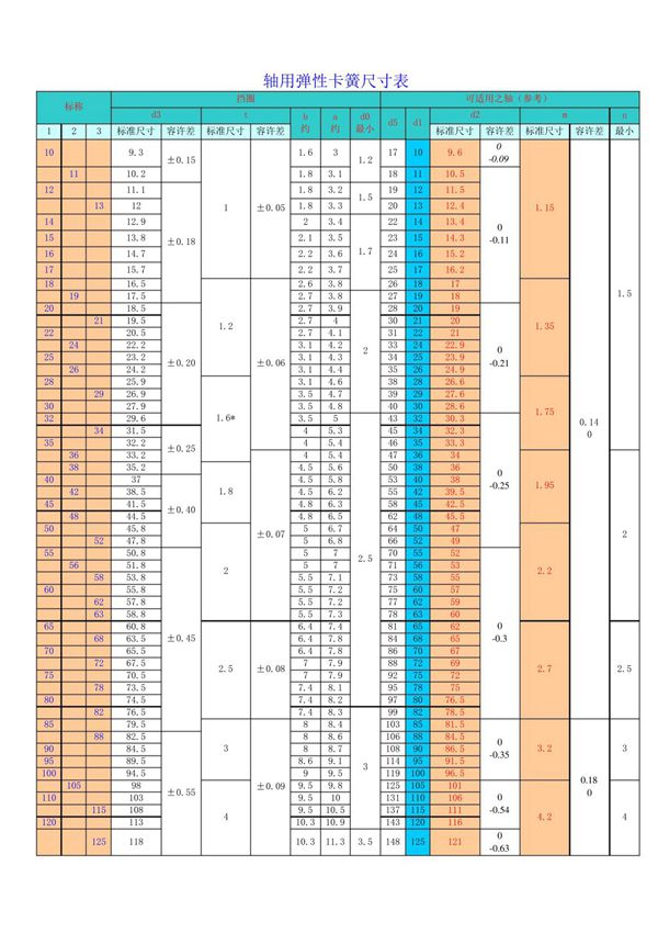 轴用弹性卡簧尺寸表