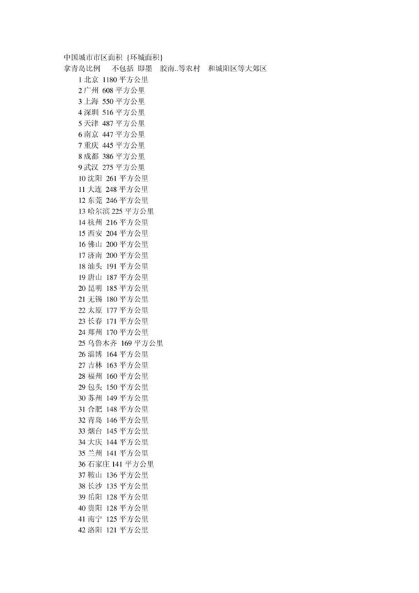 中国城市面积