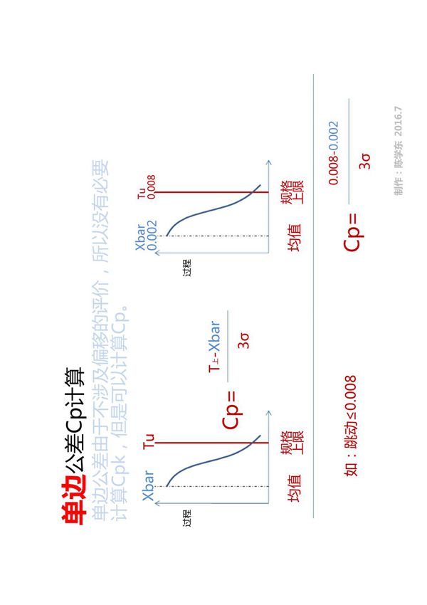 单边公差 CPK计算公式及原理图