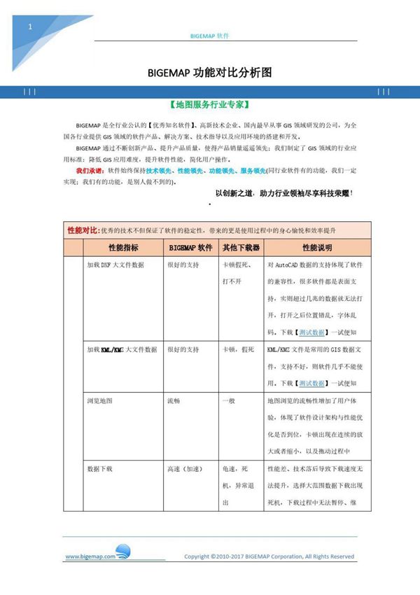 Bigemap地图下载器与91卫图助手对比(哪个好)