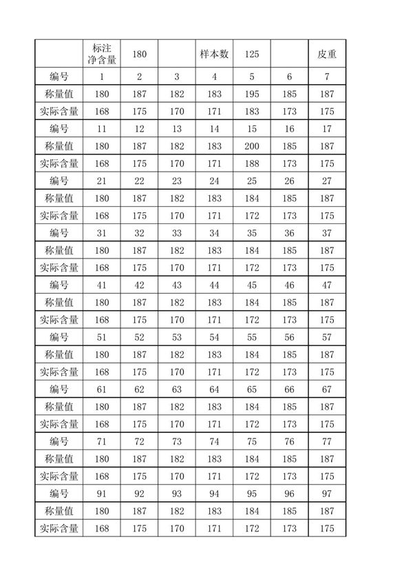 JJF 1070 定量包装净含量计算公式