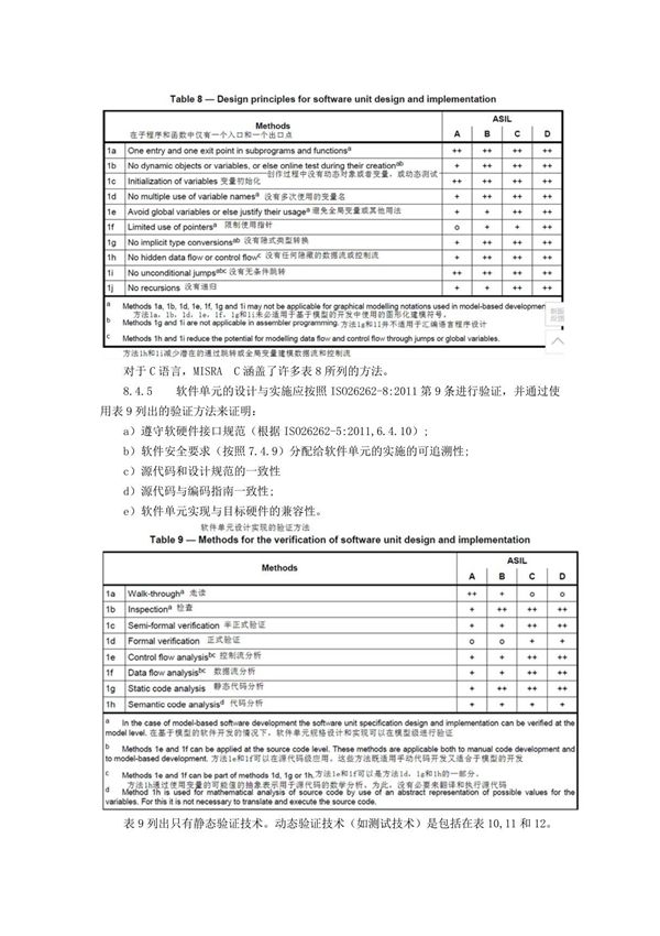 ISO-26262(中文版本)国家标准规范电子版下载 2