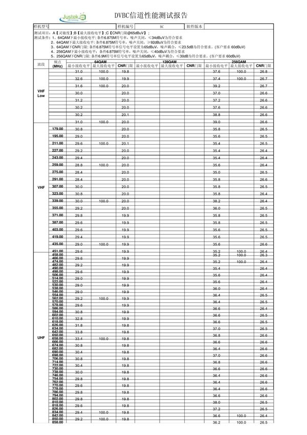 信道性能测试报告