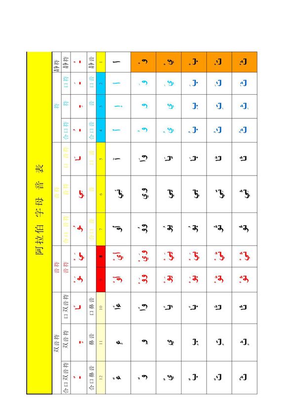 阿拉伯语字母表