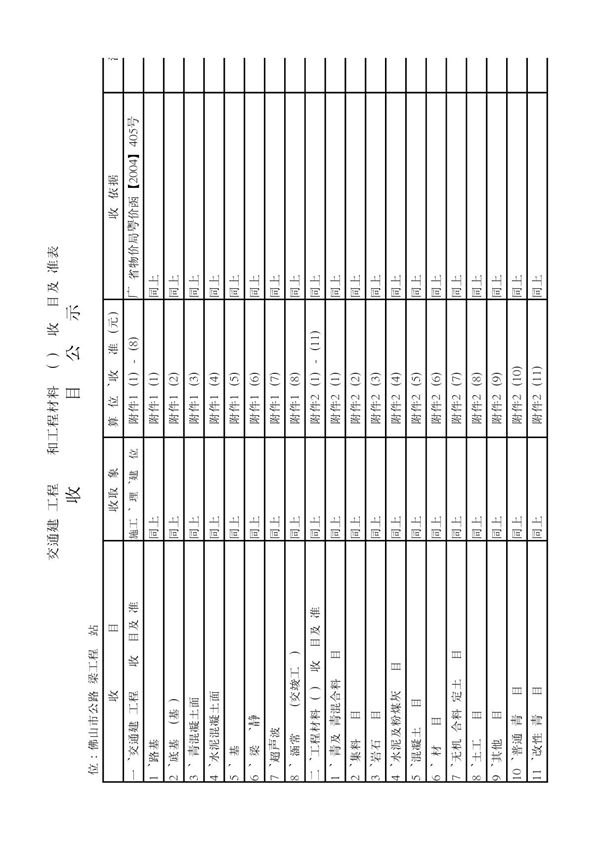 交通建设工程现场检测和工程材料试(检)验收费项目及标准表 PDF